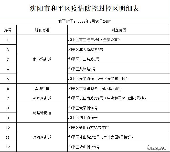 3月31日7时起沈阳和平区全域调整为疫情防控管控区 沈阳1月23日