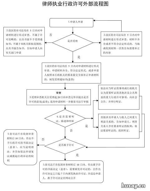 2021淮安律师执业证书注销审核办理指南 江苏省律师证注销后重新申请执业