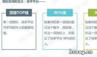 快手收货地址怎么删不掉 怎么删除快手的收货地址