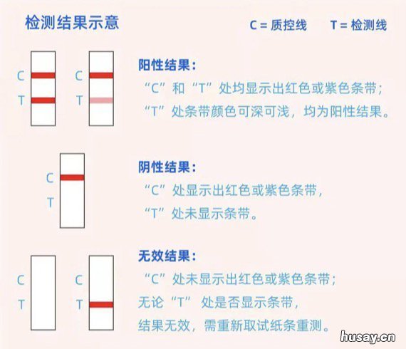 兰州抗原检测自测结果怎么看 兰州抗原检测自测结果怎么查