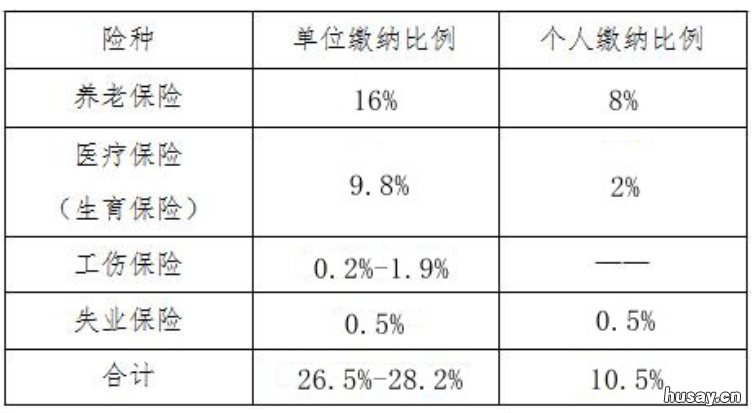 2021连云港五险一金缴存基数及比例 连云港社保缴费基数