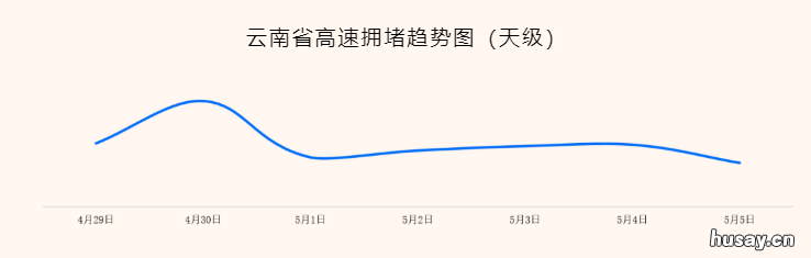 2022年五一节云南高速流量预测一览 云南高速2021