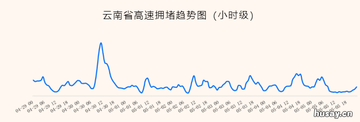 2022年五一节云南高速流量预测一览 云南高速2021