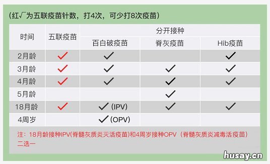 儿童联合疫苗效果如何? 儿童联合疫苗效果如何查询