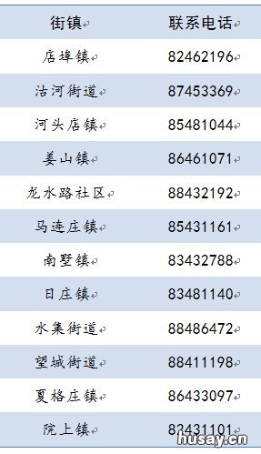 青岛莱西市免费增补叶酸领取指南