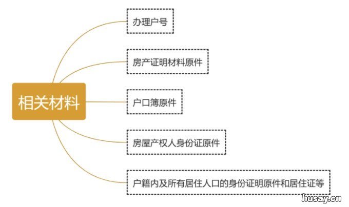 连云港居民申请阶梯用电所需材料 连云港居民用电阶梯电价