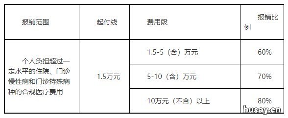 连云港城乡居民基本医疗保险报销指南 连云港城乡居民基本医疗保险包括新农合吗