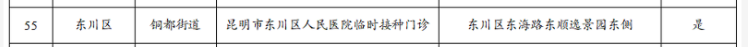 昆明东川新冠病毒疫苗序贯在哪接种 昆明东川新冠病毒疫苗在哪里打