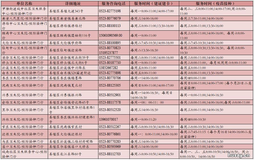 2020泰州流感疫苗在哪里可以预约 2020泰州流感疫苗在哪里可以预约打