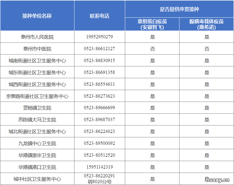 泰州市海陵区新冠疫苗接种单位咨询电话 泰州新冠疫苗接种咨询电话