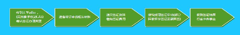 2017德国留学签证办理最全流程 2017德国留学签证办理需要多久