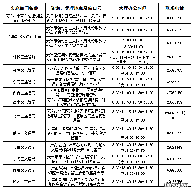 11月天津竞价成功后怎么获取指标证明文件? 天津竞价12月