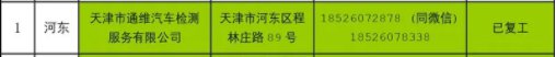 疫情期间天津河东年检验车地点 天津河东区疫情状况