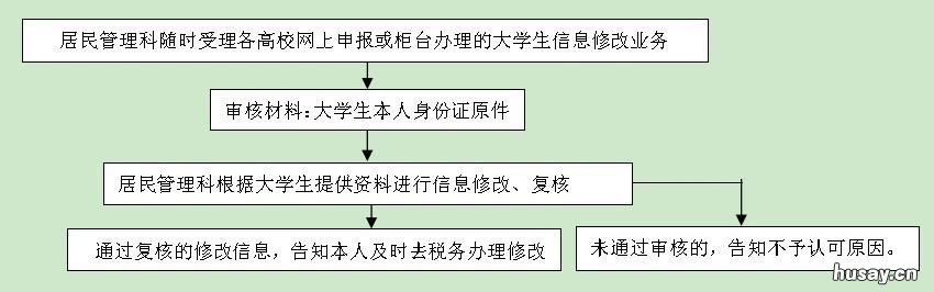 石家庄医保参保指南 石家庄市医保缴费标准