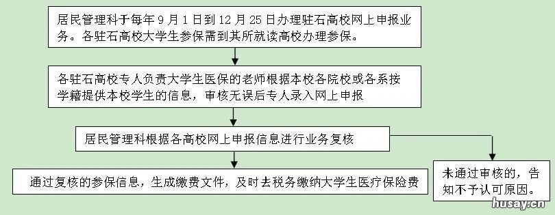 石家庄医保参保指南 石家庄市医保缴费标准