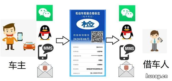 太原机动车检验标志电子化问题解答 太原机动车检验标志电子化