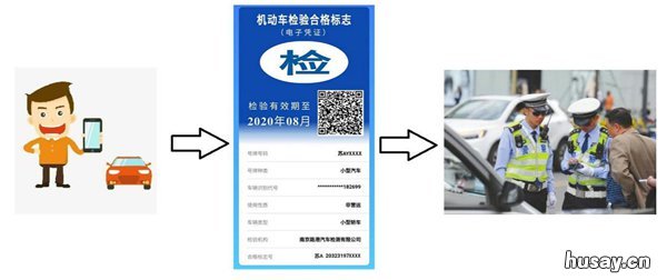 太原机动车检验标志电子化问题解答 太原机动车检验标志电子化