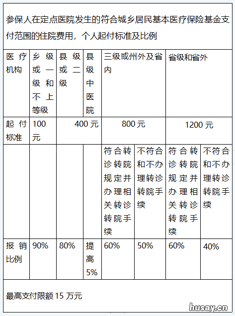 2023年红河州城乡居民医保缴费指南 2021红河州职工社保缴费比例