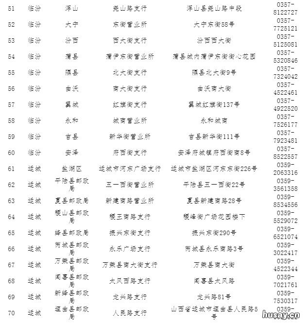 山西省ETC客服营业厅地址与电话列表 山西etc服务中心电话
