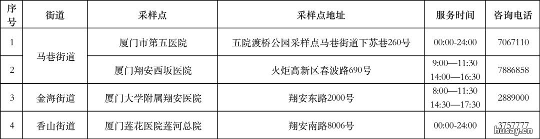 11月24日厦门核酸检测点汇总 厦门什么时候核酸检测