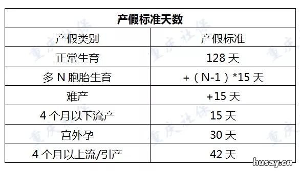 重庆参加生育保险后能享受哪些待遇 重庆生育保险缴纳多久可以享受