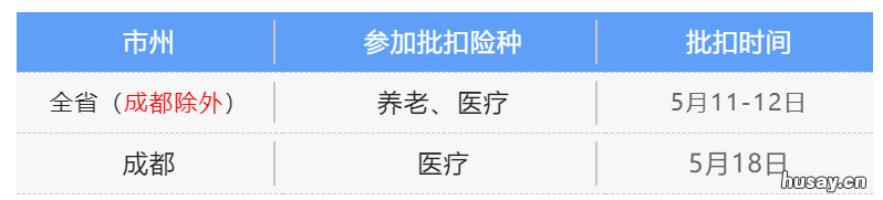 成都5月的社保费现在变成6月交会不会有滞纳金? 成都5月的社保费现在还交吗