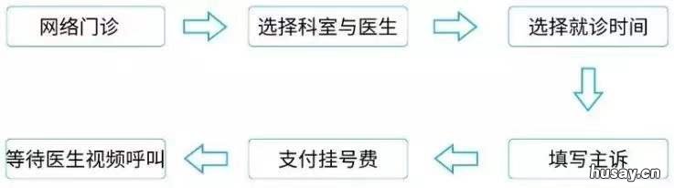 2021西安交大一附院门诊暂停通知 2021年西安交大一附院进修9月