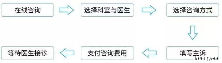 2021西安交大一附院门诊暂停通知 2021年西安交大一附院进修9月