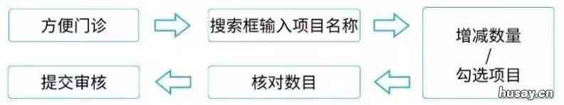 2021西安交大一附院门诊暂停通知 2021年西安交大一附院进修9月