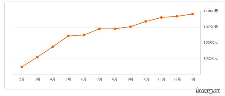 2020泰州房价走势最新消息 2018年泰州房价