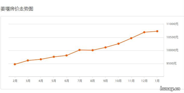 2020泰州房价走势最新消息 2018年泰州房价
