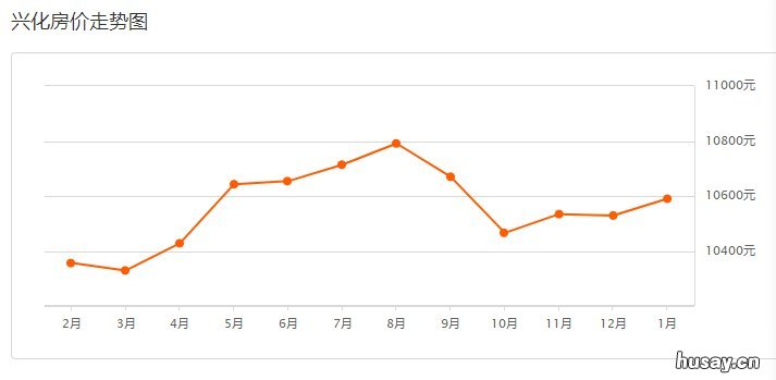 2020泰州房价走势最新消息 2018年泰州房价