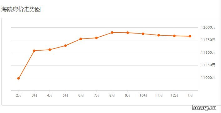 2020泰州房价走势最新消息 2018年泰州房价
