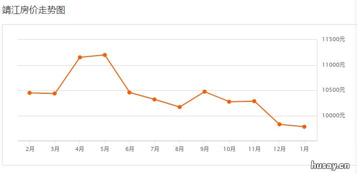 2020泰州房价走势最新消息 2018年泰州房价