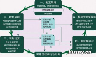 为什么说资本运营比较看重多元化经营 资本运营的好处