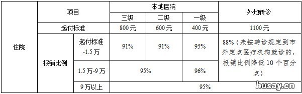 2022年度泰州市职工基本医疗保险政策 泰州市2022年医疗保险缴费