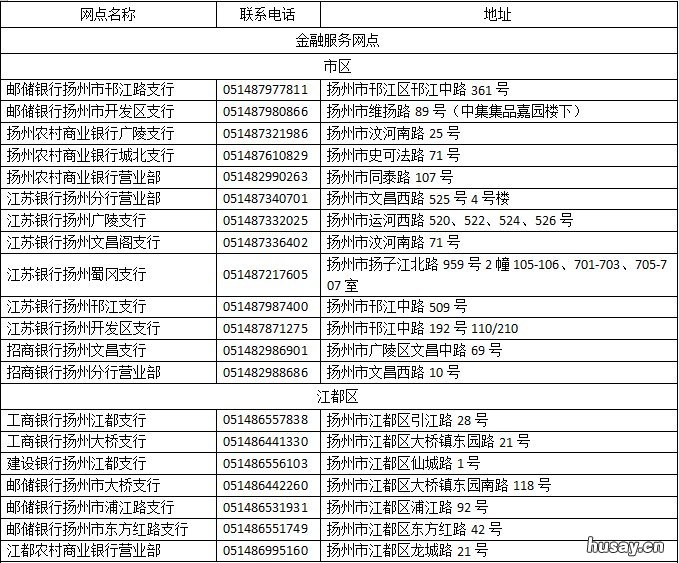 扬州社保办理联系方式一览 江苏扬州社保中心电话