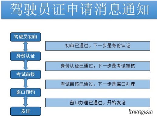 天津网约车驾驶员证申请操作流程 天津网约车驾驶员证申请流程