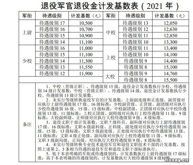 扬州逐月领取退役金计发基数怎么确定 逐月领取退役金 计算