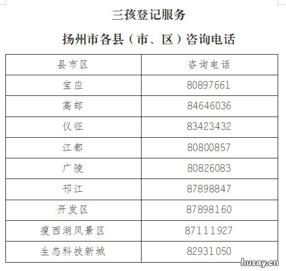 扬州三孩生育登记服务咨询电话 扬州三孩生育登记服务咨询电话号码
