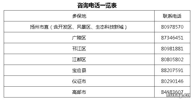 扬州技能提升补贴申请指南 扬州就业创业服务网技能提升补贴申报专栏