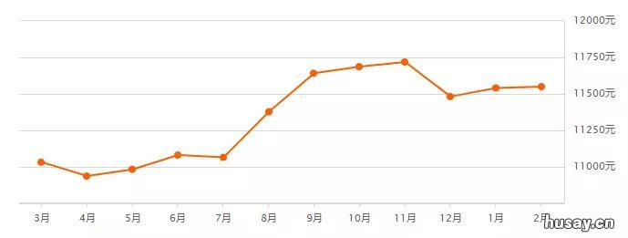 2020扬州最新房价是多少(扬州房价走势2020 扬州房价 最新消息2020