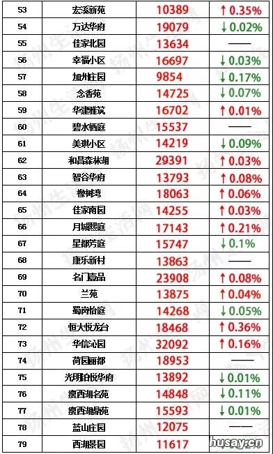2020扬州最新房价是多少(扬州房价走势2020 扬州房价 最新消息2020