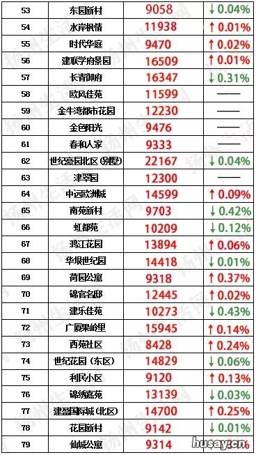 2020扬州最新房价是多少(扬州房价走势2020 扬州房价 最新消息2020