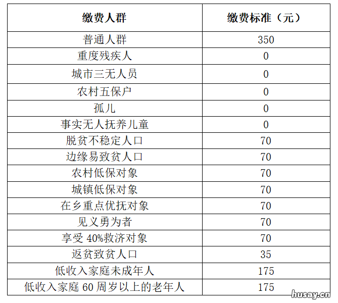 太原市城乡居民医保参保缴费办理政策 太原城乡居民医疗保险
