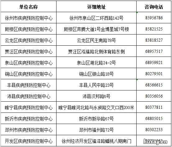 2020徐州市儿童预防接种单位汇总