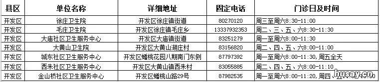 2020徐州市儿童预防接种单位汇总