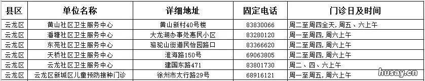 2020徐州市儿童预防接种单位汇总