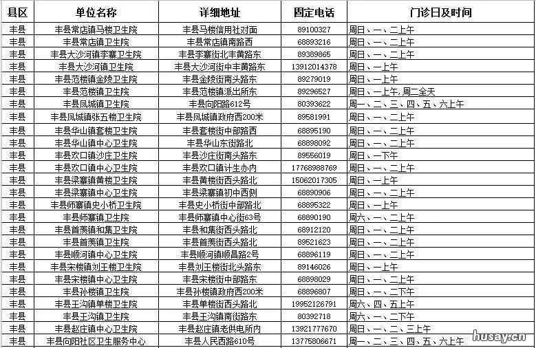 2020徐州市儿童预防接种单位汇总