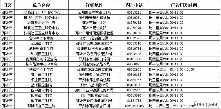 2020徐州市儿童预防接种单位汇总